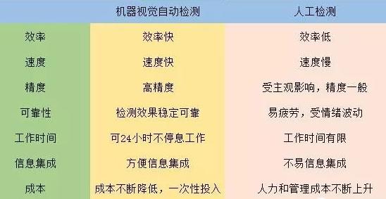 機器視覺檢測和人工目視檢測的優缺點比較.jpg